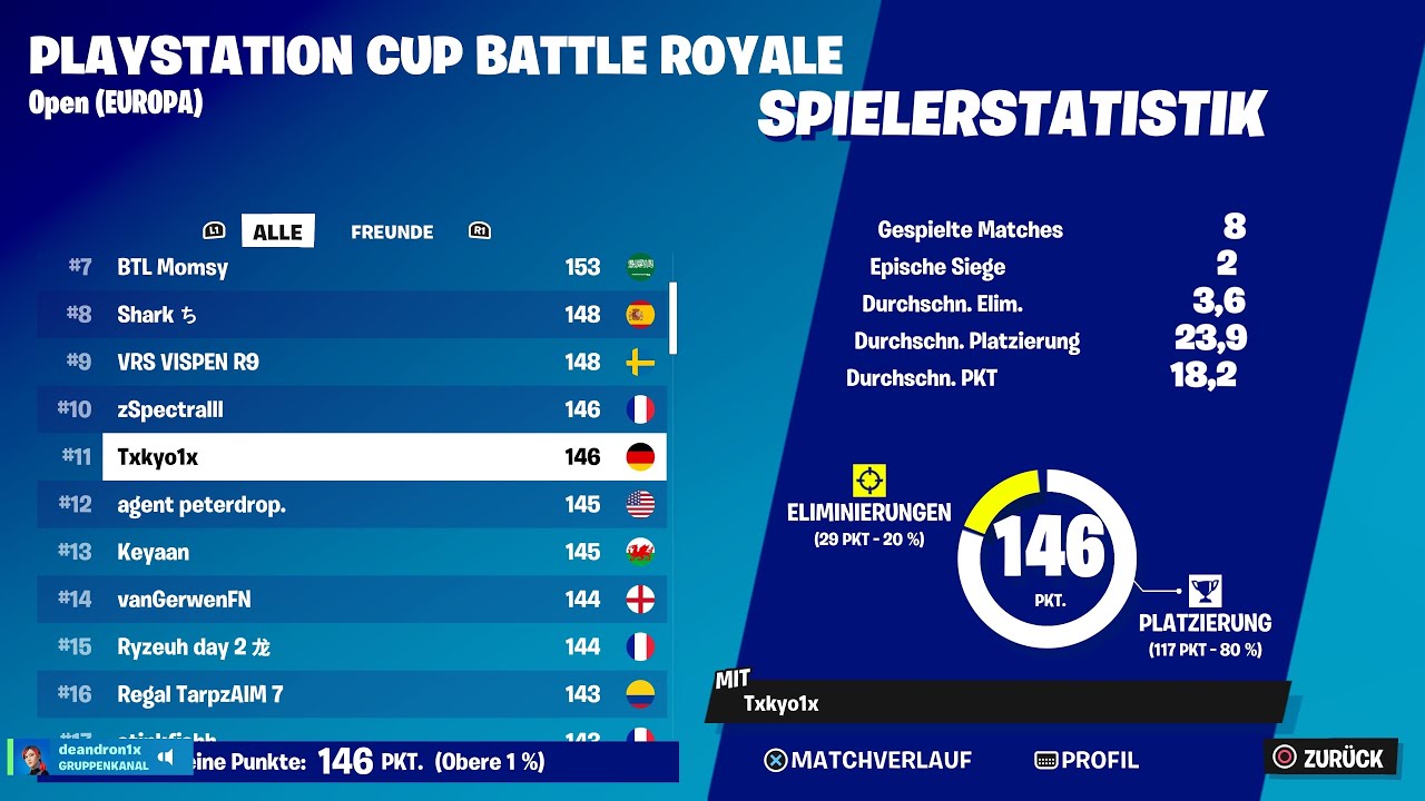 How I Placed 11TH And Qualed For The PlayStation Cup Finals 🏴‍☠️ (4K 120FPS)