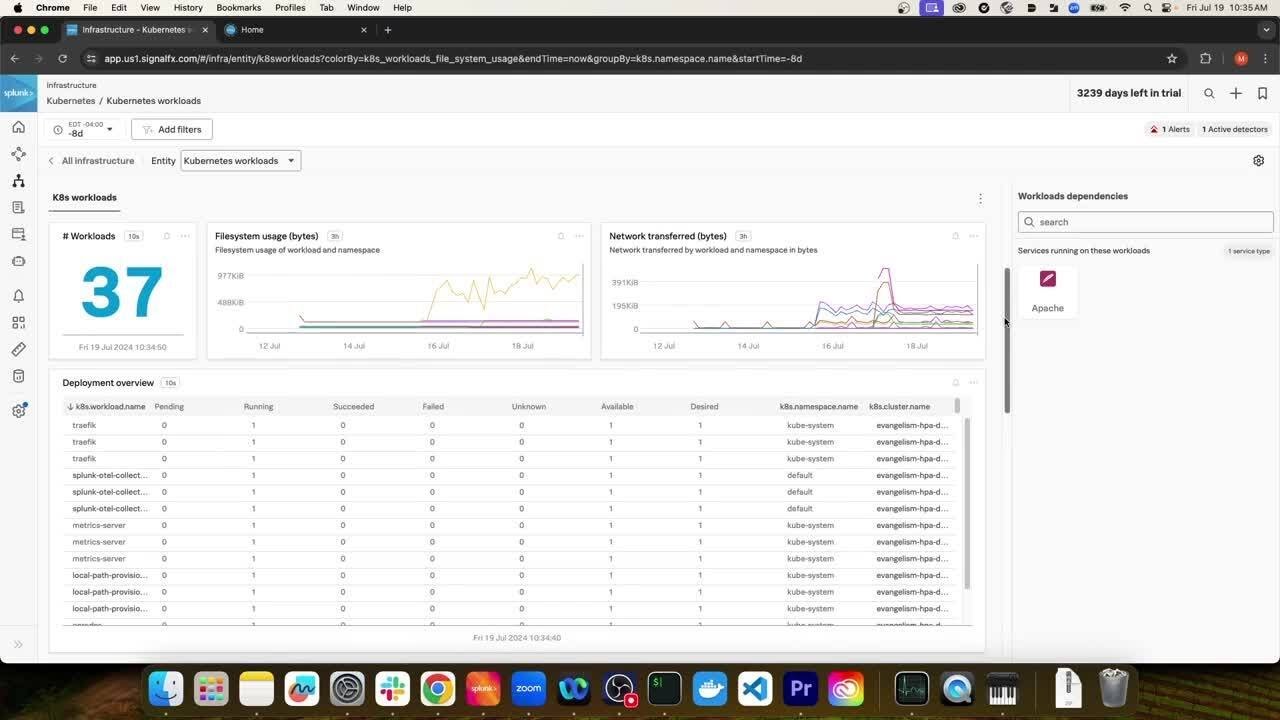 Kubernetes monitoring and troubleshooting with Splunk Observability Cloud