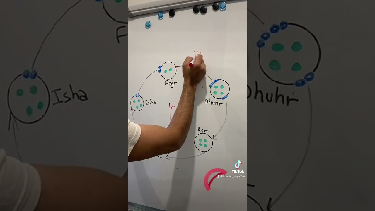 Ne PRIE pas durant ces trois moments dans la journée sauf …