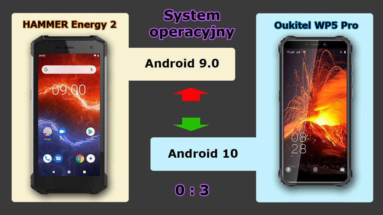 HAMMER Energy 2 vs Oukitel WP5 Pro