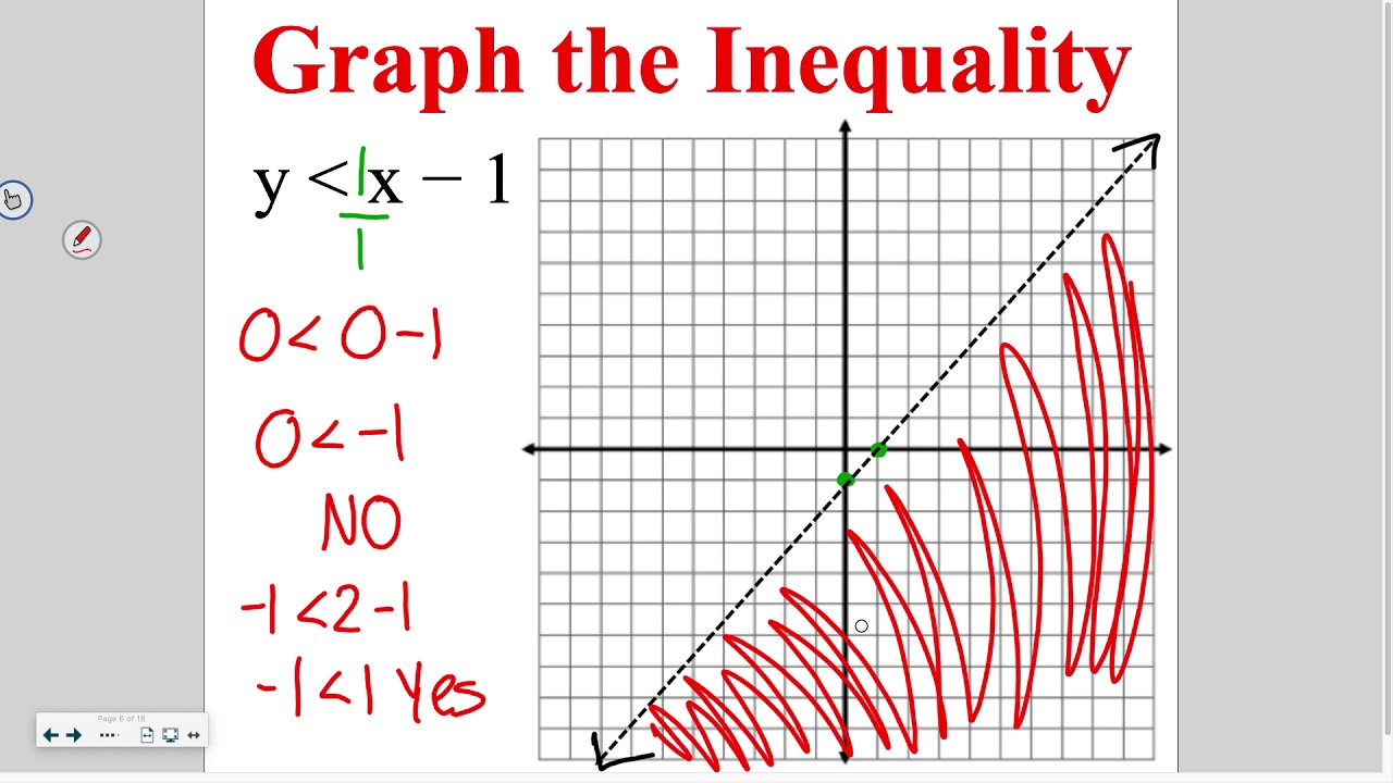 Algebra 4-4: Linear Inequalities with Two Variables