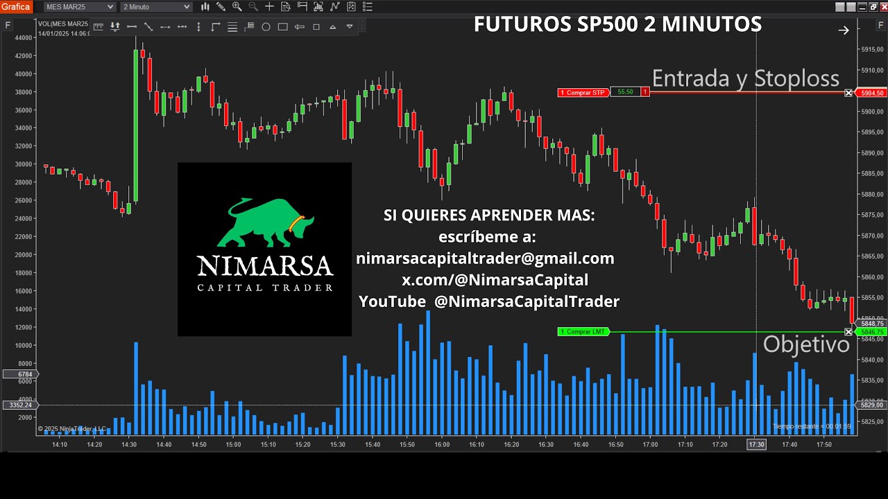 Aprende trading fácilmente sin indicadores. Estructura y volumen profesional.