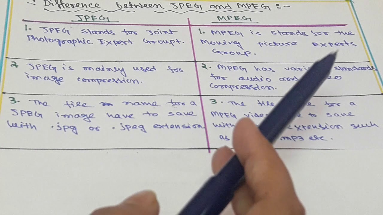 JPEG VS MPEG COMPRESSION TECHNIQUE || MULTIMEDIA