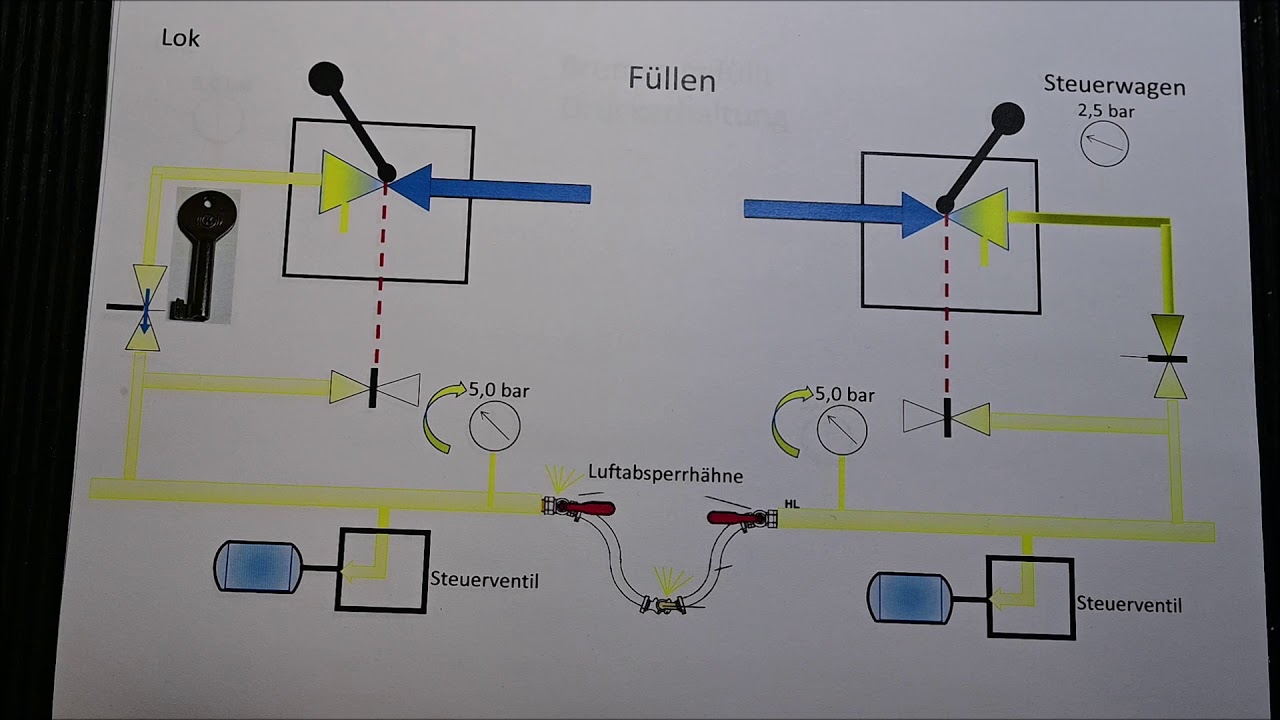 Bremsproben Erläuterungen und Erfahrungen Teil 2
