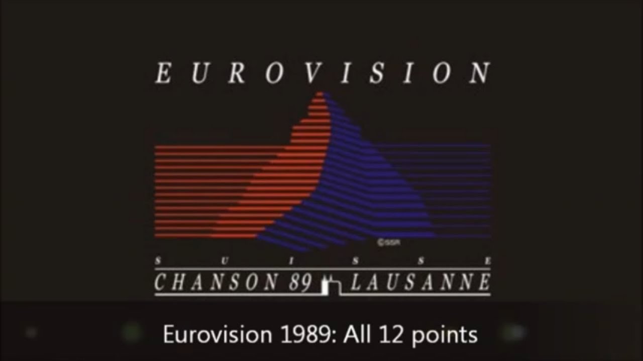 Eurovision 1989 All 12 Points