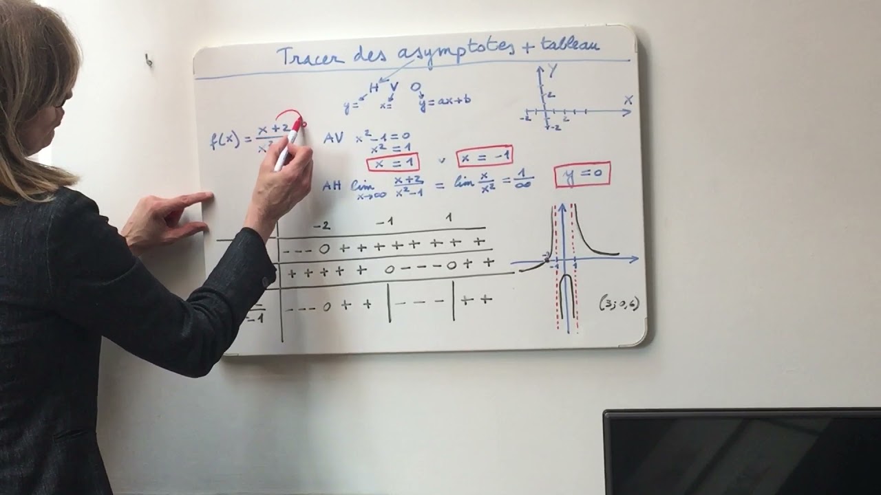57 Asymptotes: les tracer et tableau de signes