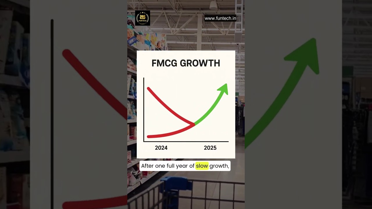 FMCG Stocks Back in Action | HUL & Marico Ready for Next Rally 📊 #FMCGStocks #HUL #Marico #yt