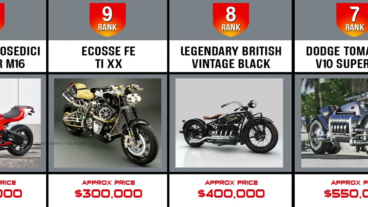 Most Expensive Bikes In The World | Bike Comparison