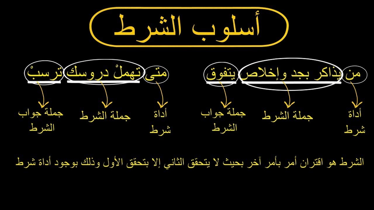 أسلوب الشرط | أدوات الشرط الجازمة وغير الجازمة