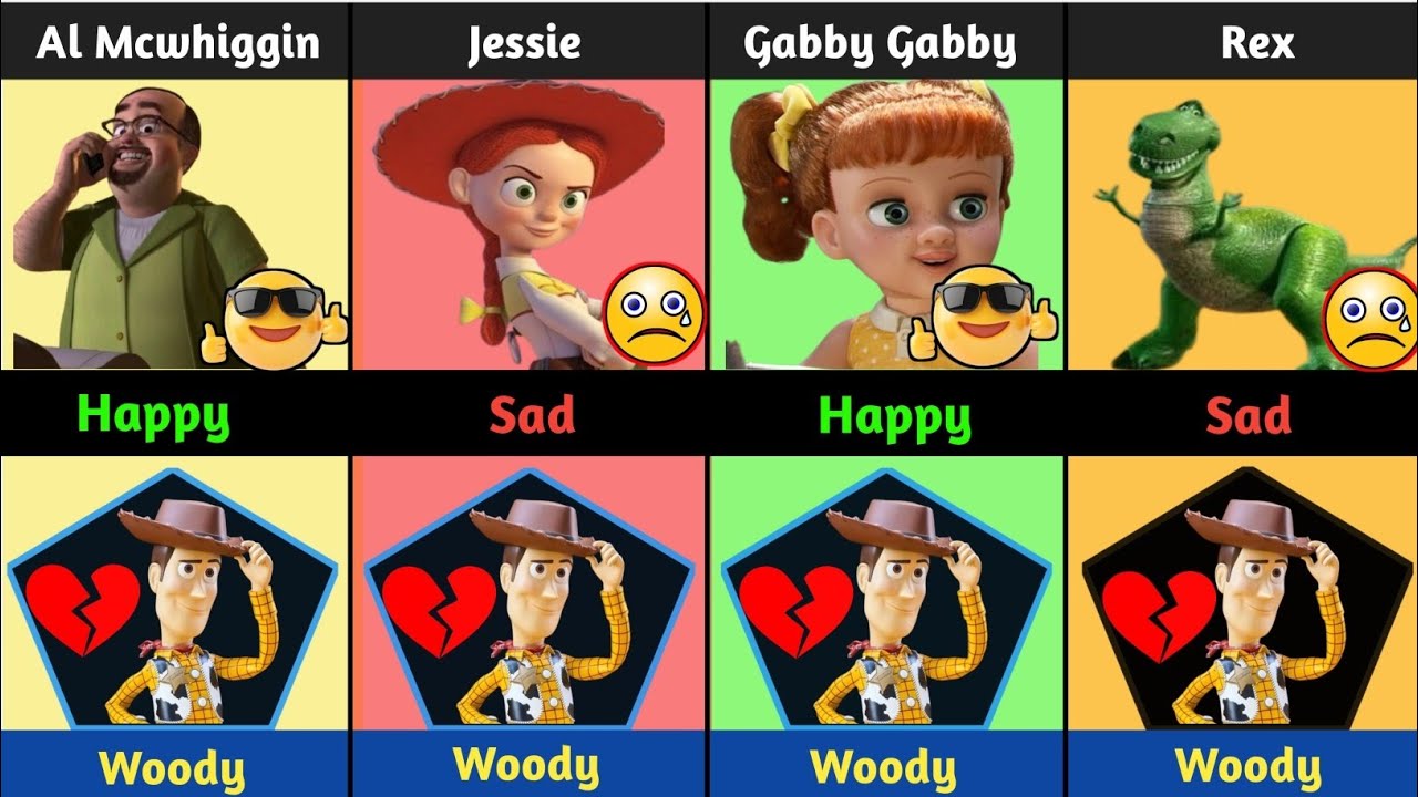 If Woody Died in Toy Story – Who Would Be Sad and Who Would Be Happy? 😢🤠 | Emotional Theory