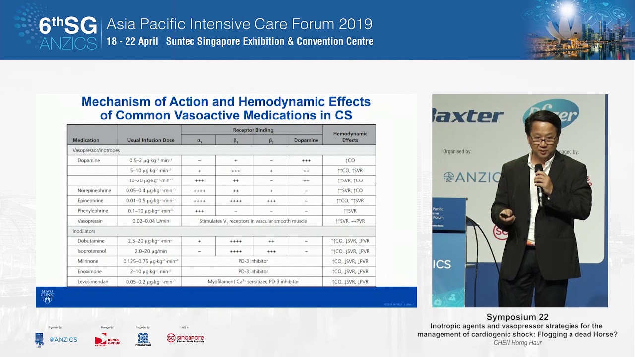 SG-ANZICS 2019: Inotropic agents & vasopressor strategies for the management of cardiogenic shock