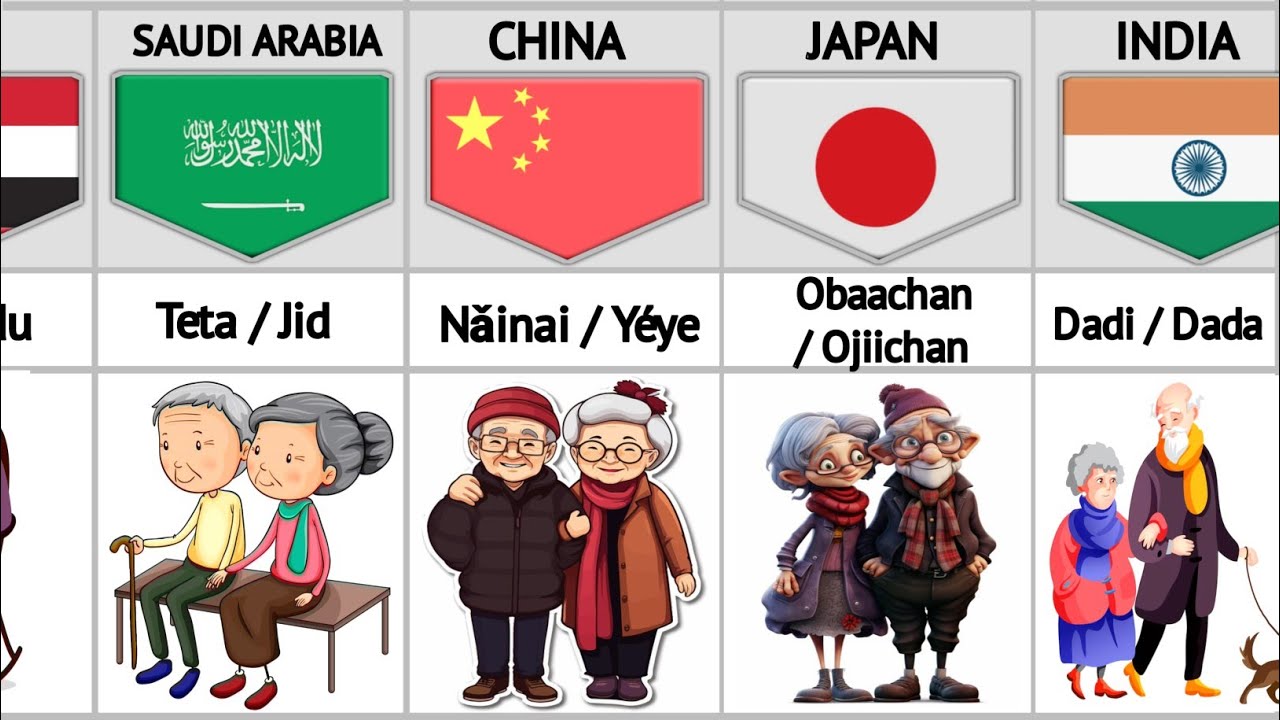What Do Kids Call Their Grandparents Around the World? | Cute & Surprising Nicknames!