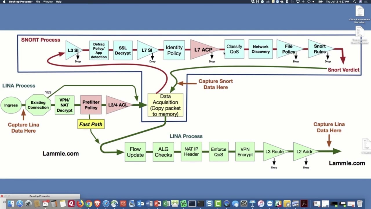 Firepower Network Discovery CCNP Security 300-710 | FTD Next Generation Firewall