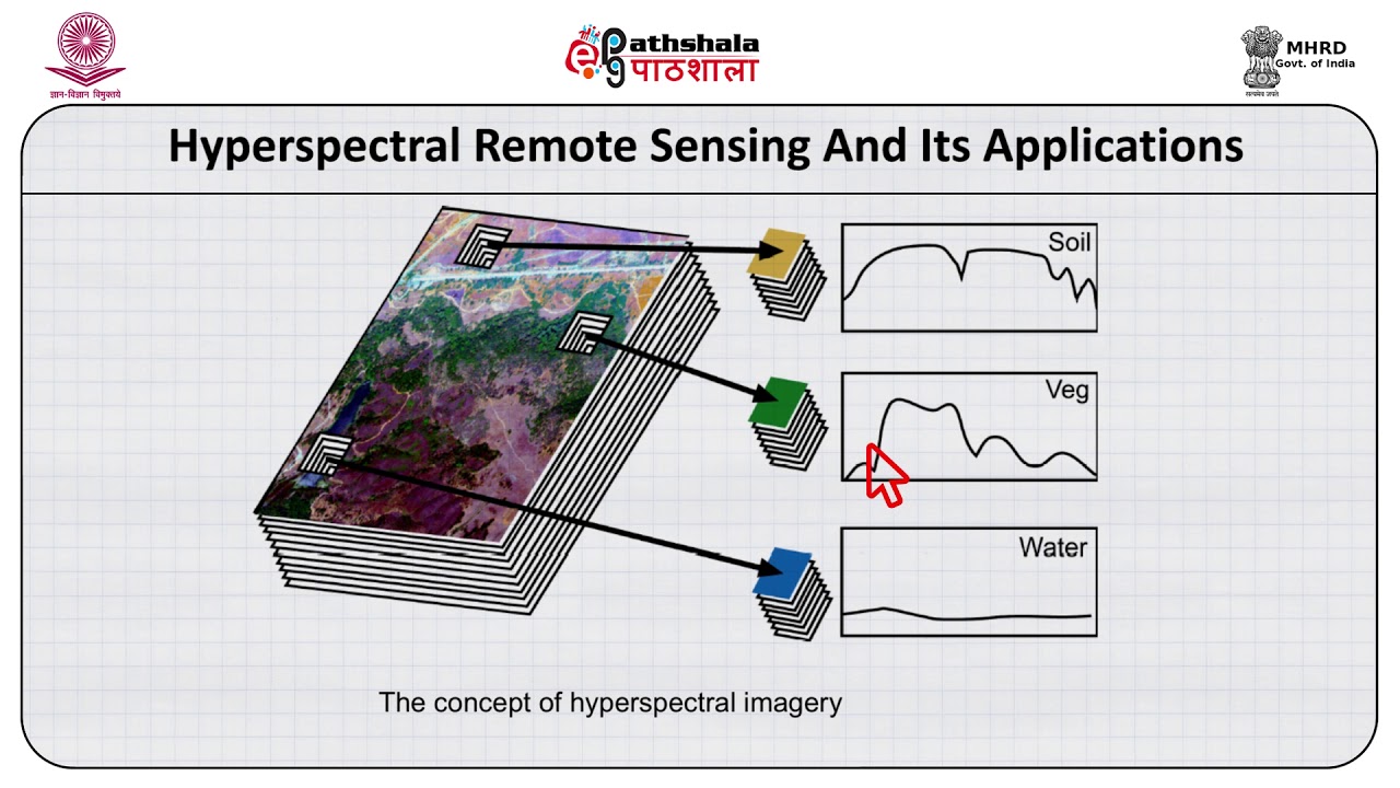 Hyper-spectral remote sensing an its applications