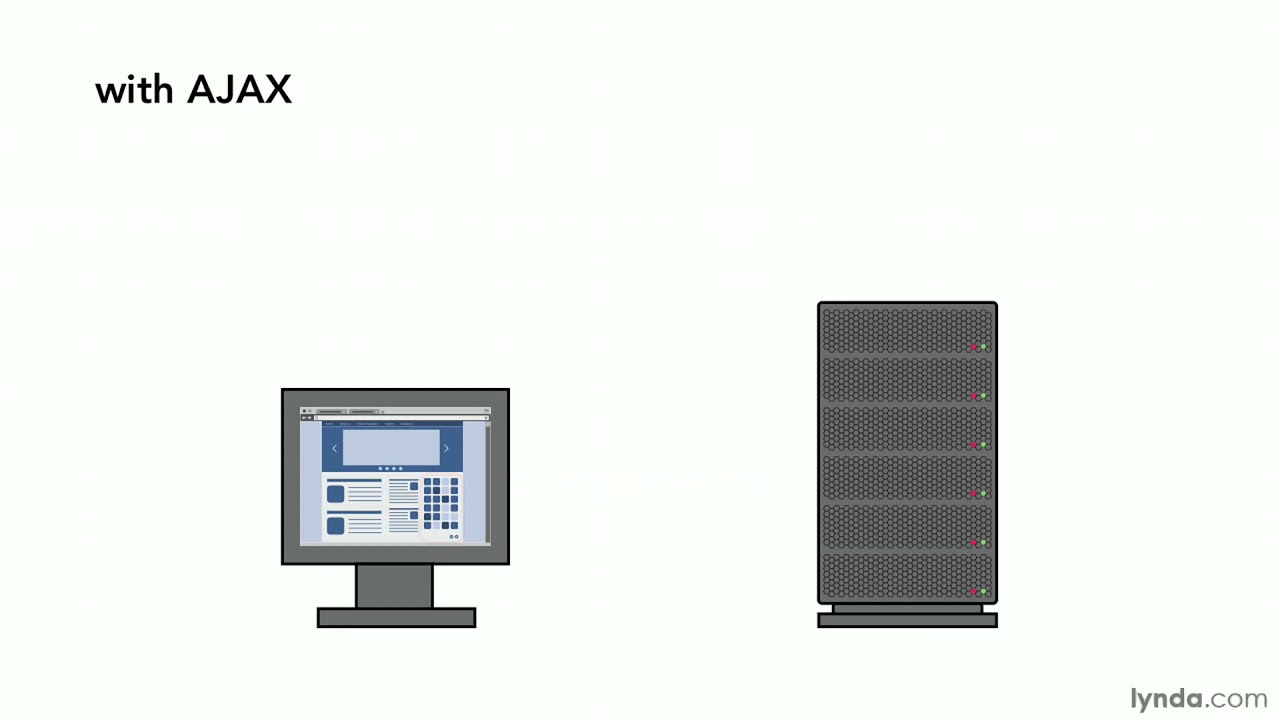 Учебник по JavaScript &mdash; Что такое AJAX?