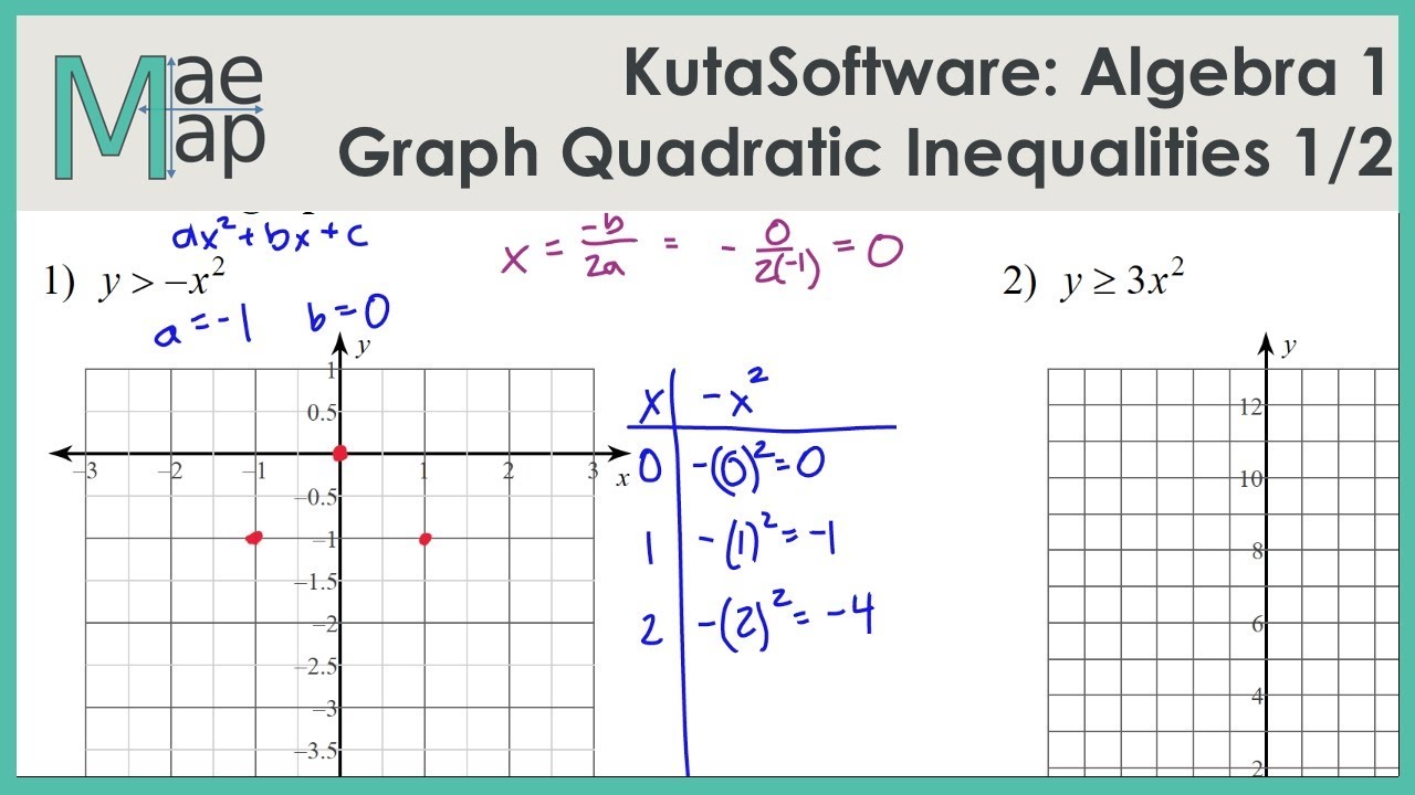 KutaSoftware: Algebra 1- Graphing Quadratic Inequalities Part 1