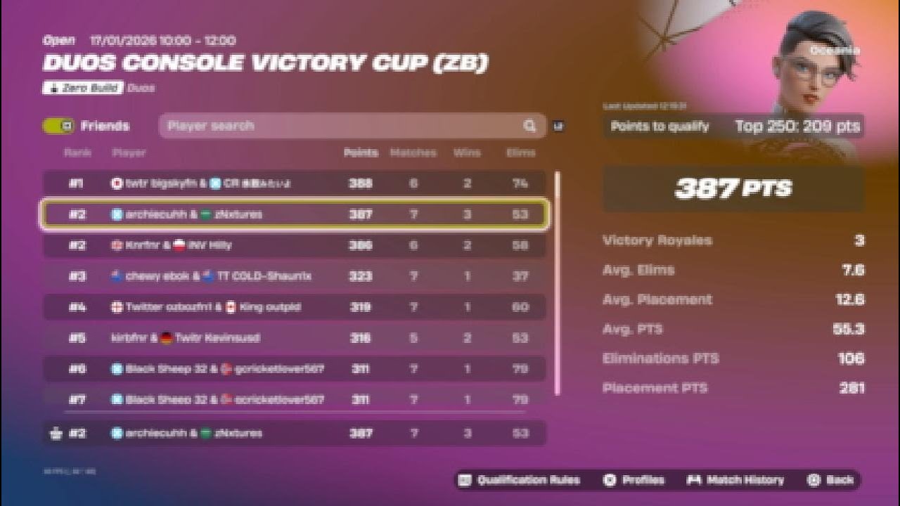 How we placed 2nd in the zb ccc opens (3 wins)