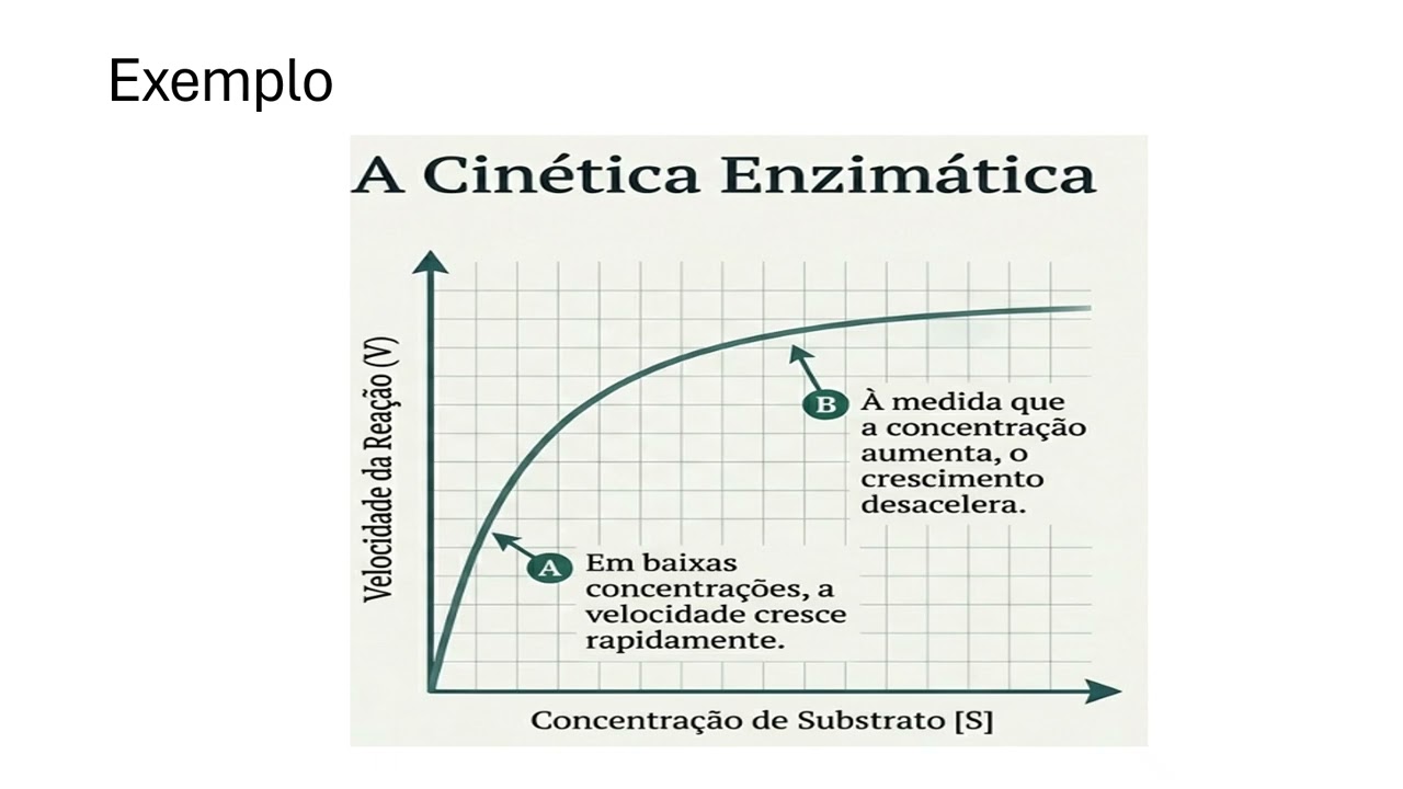 Bioação 3   Matemática para Ciências Biológicas
