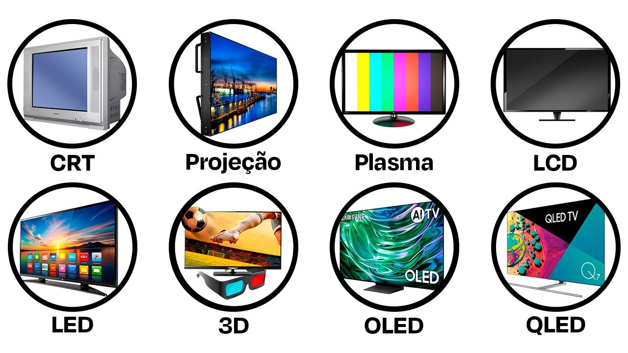 Todas as Telas de TV Explicadas em 14 Minutos