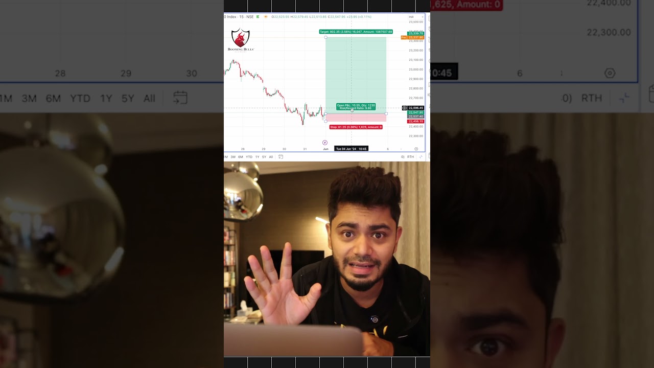 Massive Gap Up Profit Booking after EXIT POLL🚀💰 #exitpoll  #nifty
