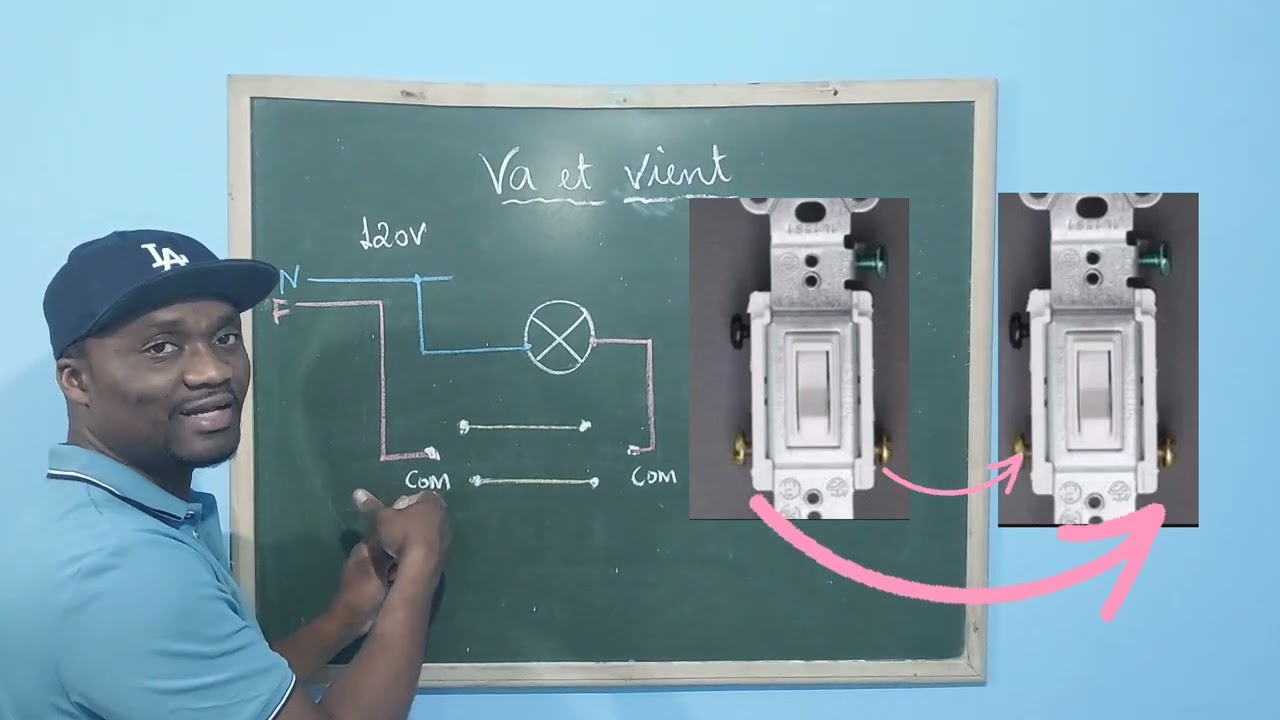 Electricit&eacute; b&acirc;timent: Sch&eacute;ma 