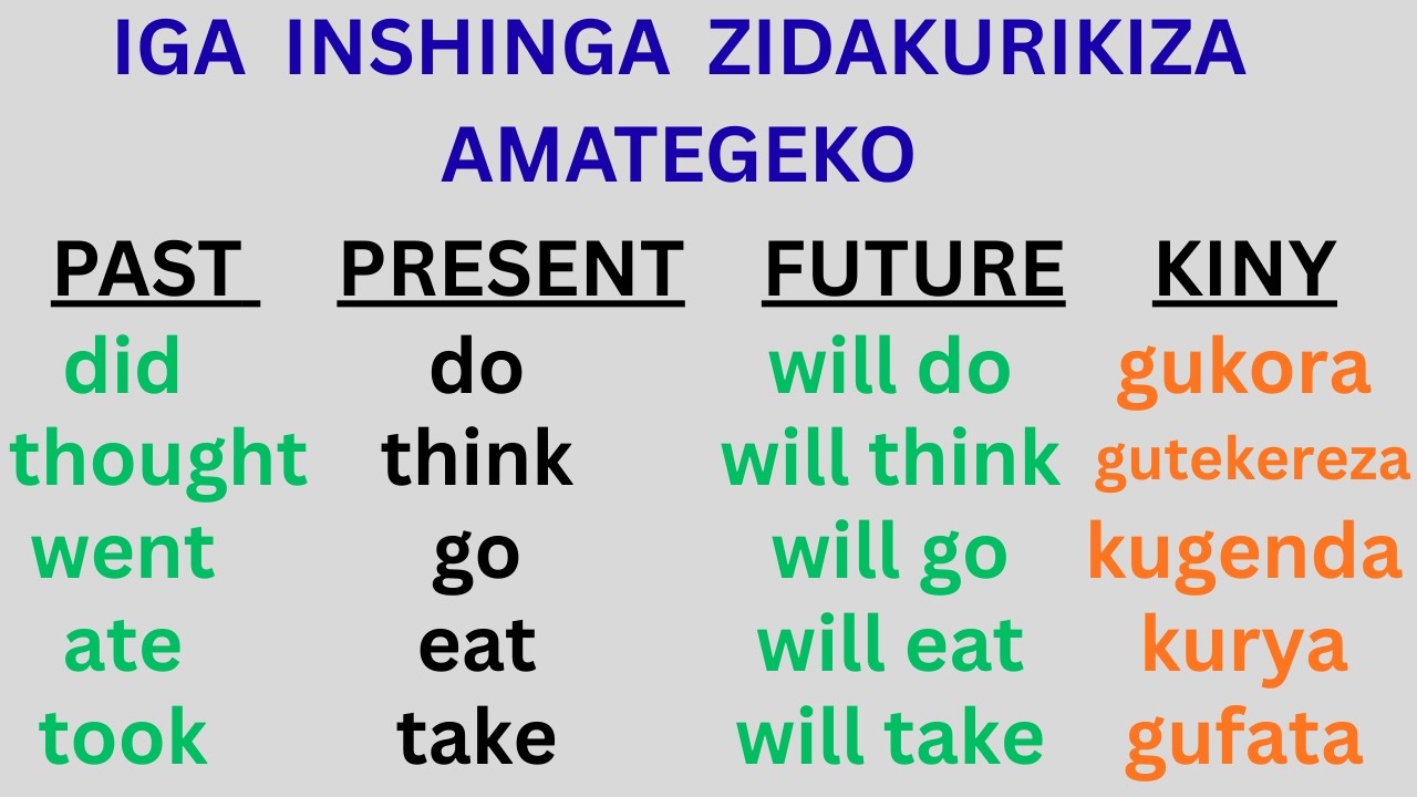👂Ntiwamenya Icyongereza utazi izi nshinga II Learn Irregular verbs