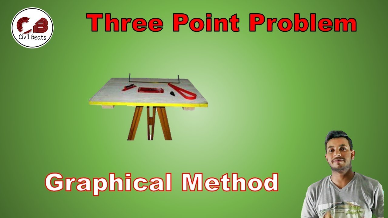 Three Point Problem| Graphical Method | Devesh Saini