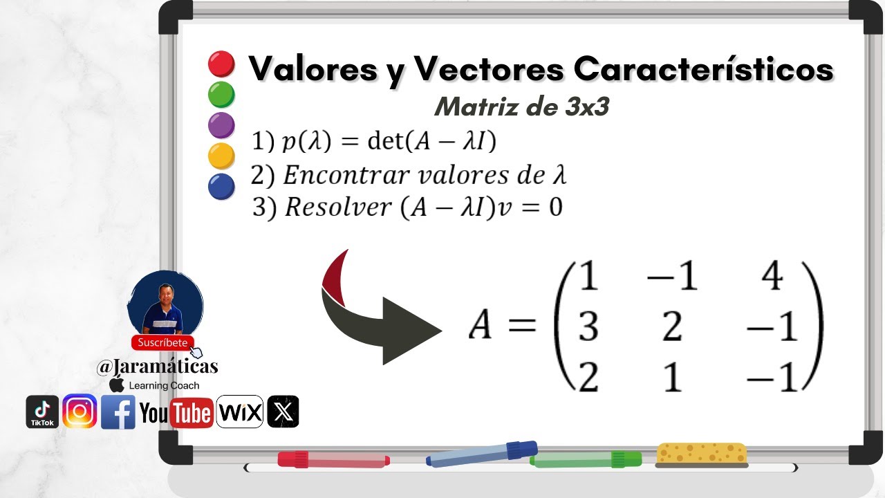 Valores y Vectores Características de un matriz de 3x3 | Eigenvalores y Eigenvectores