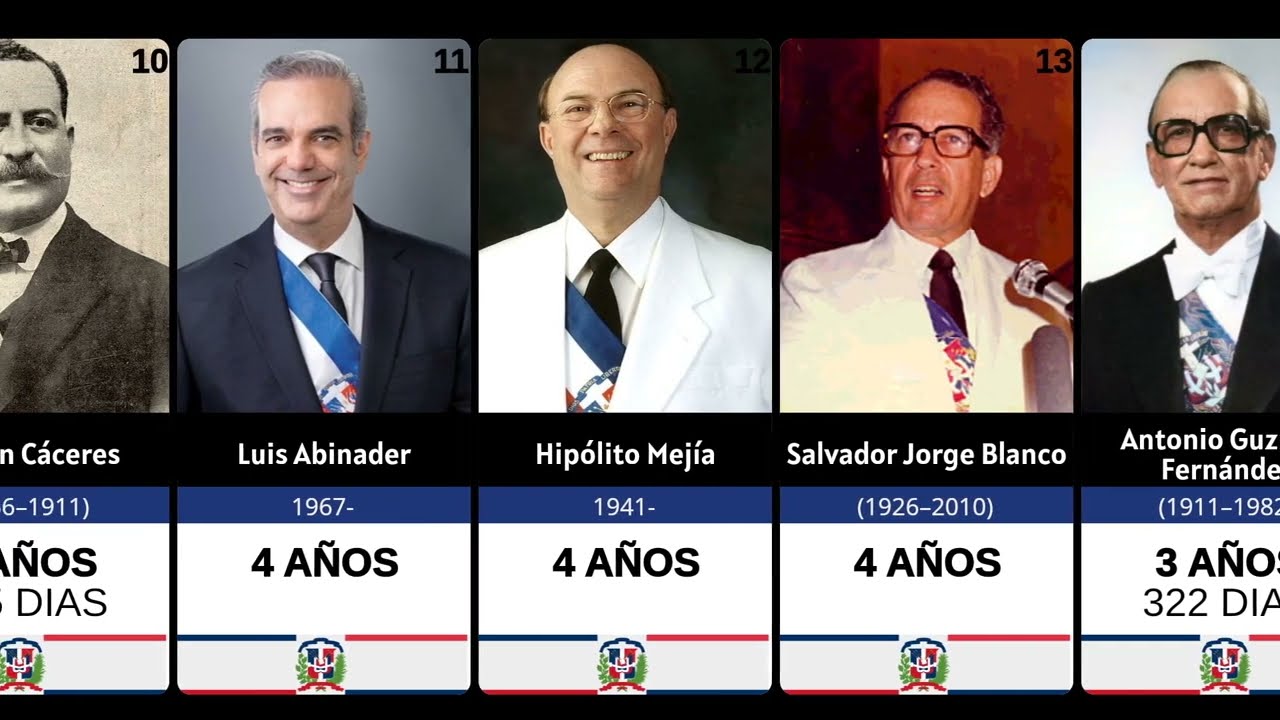 ¿Cuánto tiempo gobernó cada presidente dominicano? (1844-2024)