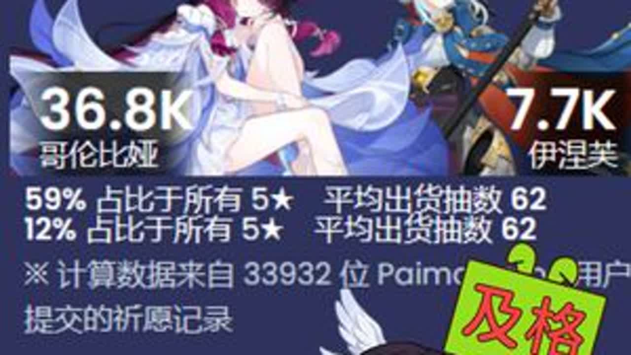 少女&伊涅芙的首日祈愿数据 挪德卡莱作为新国度，少女作为月神，并没有像以往的情况一样，给大部分玩家带来，直观的属于新国度和新神明应该具有的数值膨胀 