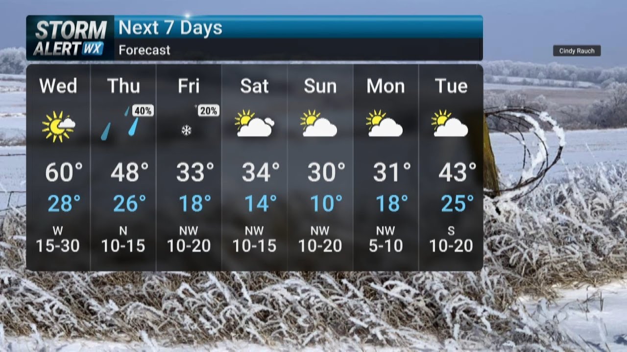 Tuesday Evening Forecast 2/17/26