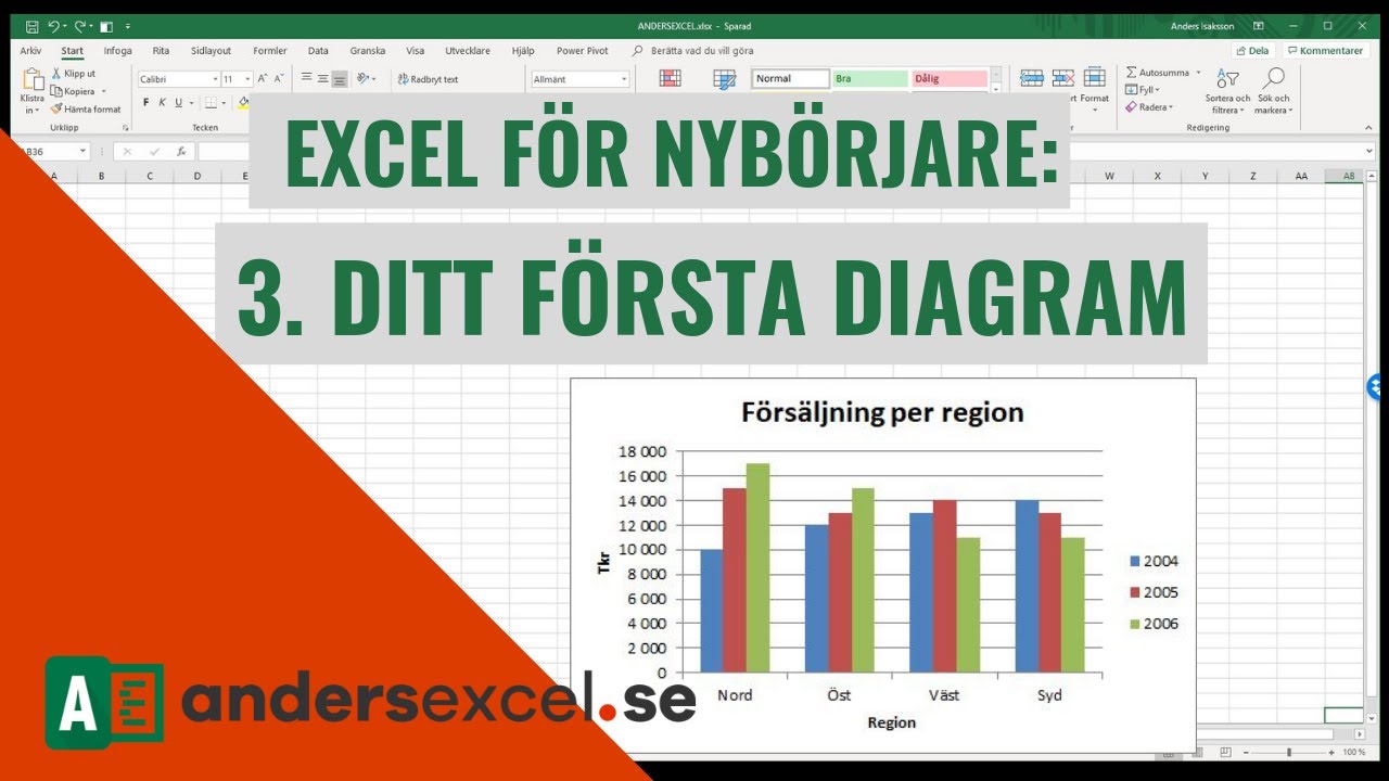 Grundläggande Excel: 3. Lär dig göra ditt första diagram
