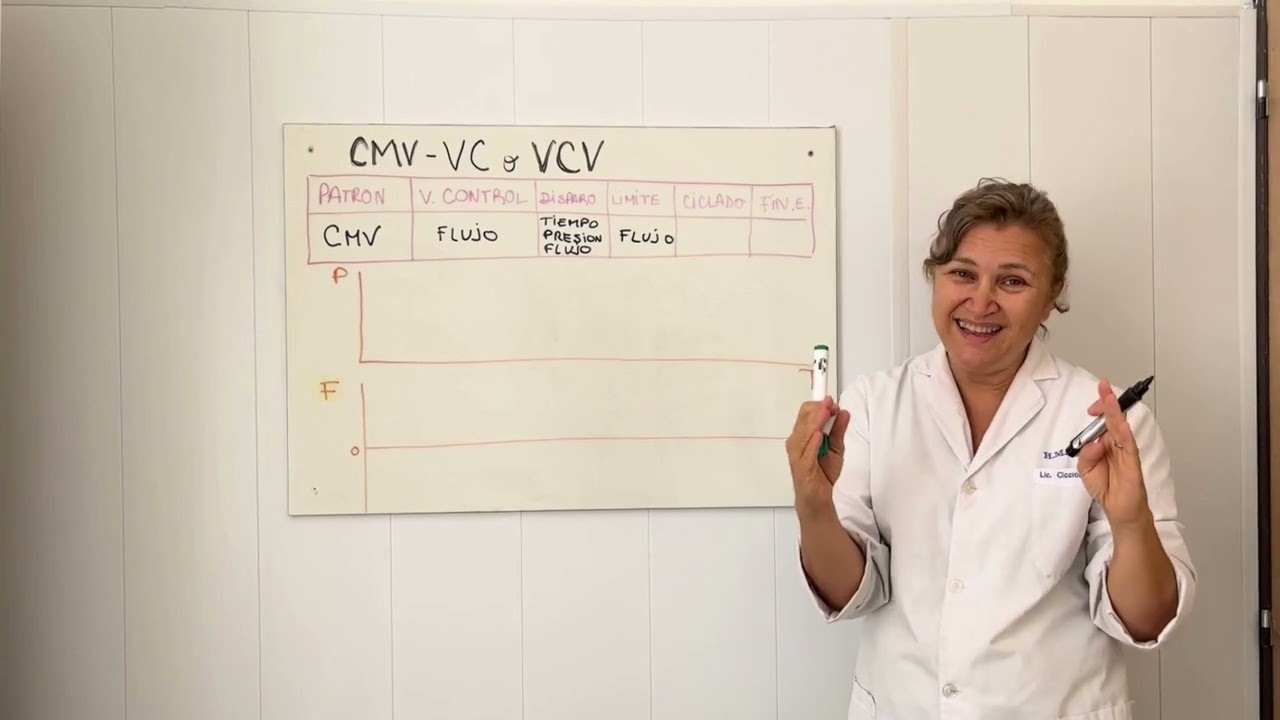 MODOS VENTILATORIOS - CMV/VC