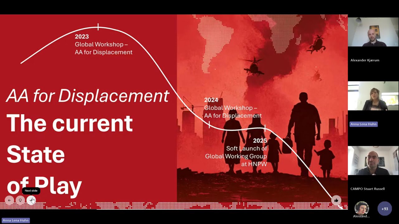 Inaugural Meeting of the Anticipation Hub Working Group on Anticipatory Action for Displacement