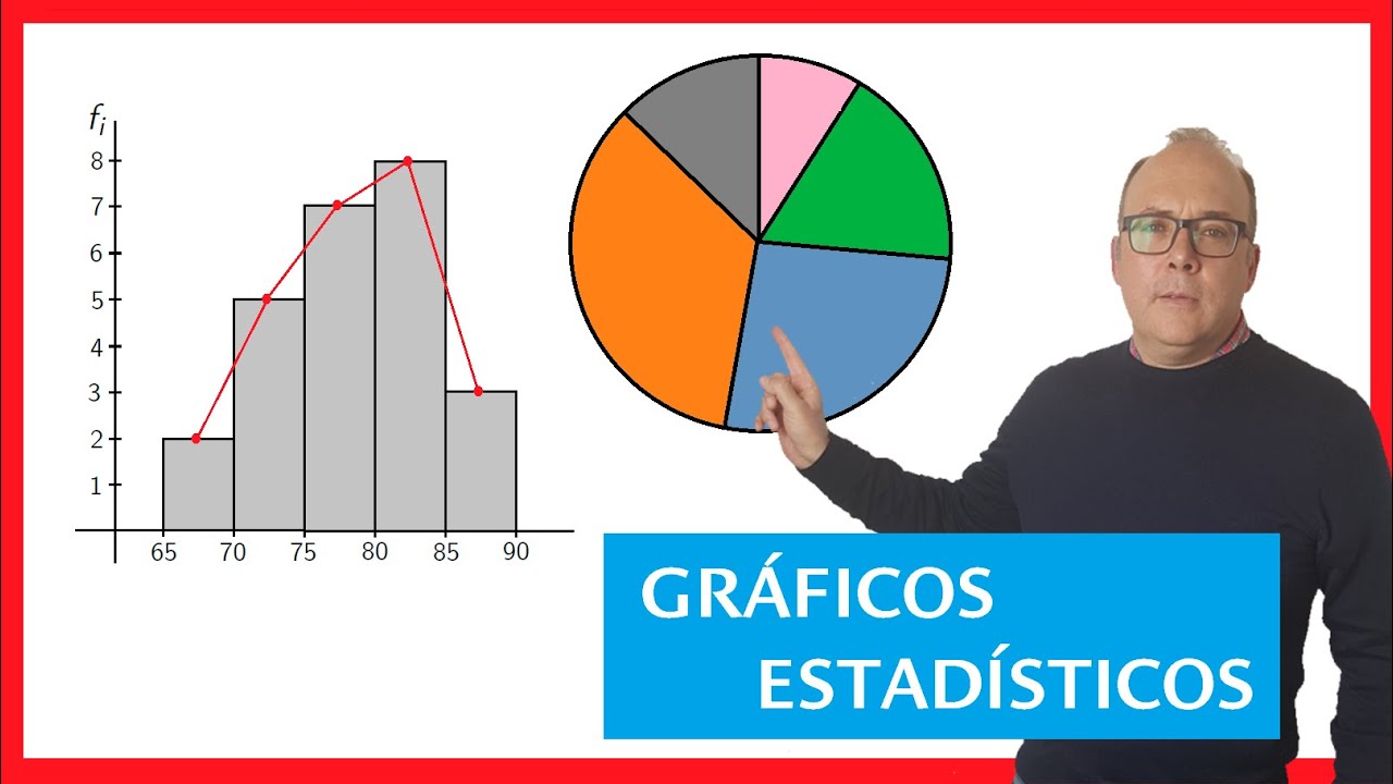 Gráficos estadísticos, diagrama de barras, histograma, diagrama sectores, Estadística Descriptiva