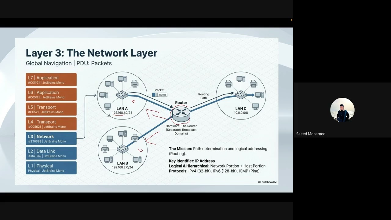 2. Networking Basics || OSI to Wireshark