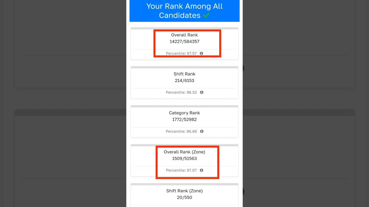 Rrb Group D Answekey 2026 #rrbgroupdcutoff #groupdresult #groupdcutoff