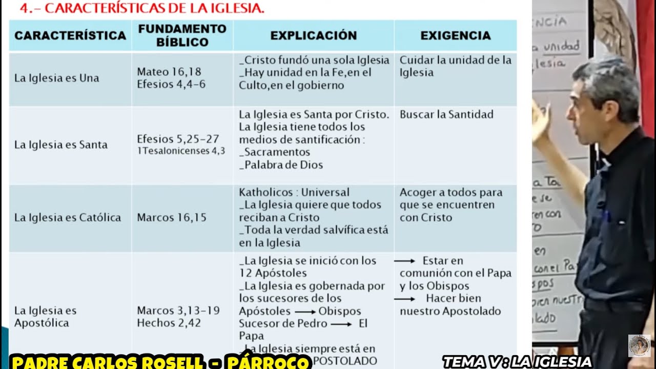 PADRE CARLOS ROSELL - ESCUELA DE FORMACIÓN CATÓLICA | TEMA V : LA IGLESIA | 13/01/2026