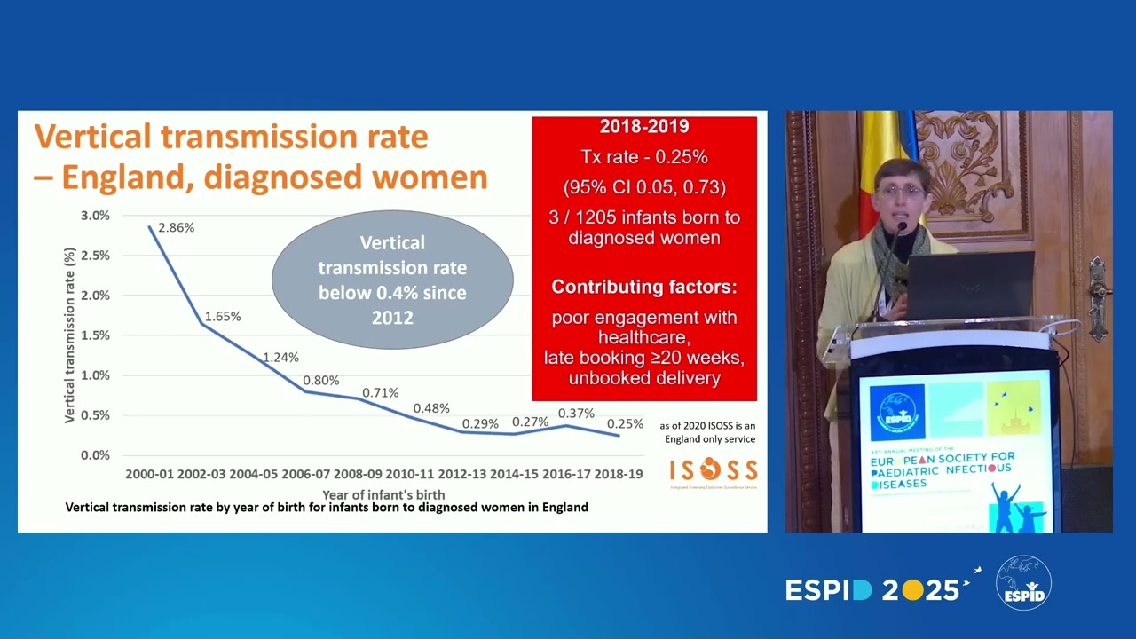 Young ESPID Symposium: Advances and Controversies in Congenital and Perinatal Infections
