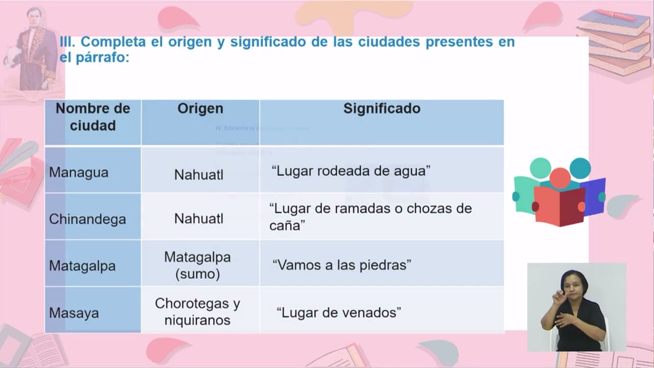 Secundaria | Lengua y Literatura - 9no Grado | Las Toponimias Nicaragüenses