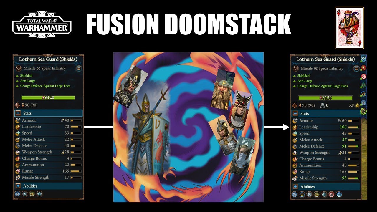 The Ultimate Shieldwall - The Perfect Lothern Sea Guards Fusion Doomstack