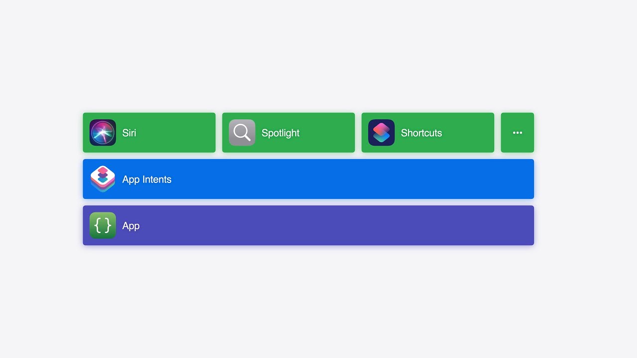 WWDC24: Bring your app’s core features to users with App Intents | Apple
