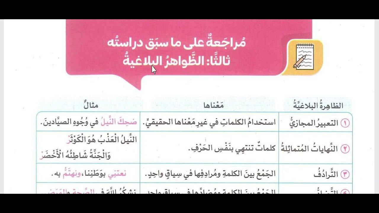 حل تدريبات | مراجعة على ما سبق دراسته | القواعد البلاغية | كتاب سلاح التلميذ |الصف السادس الابتدائي 