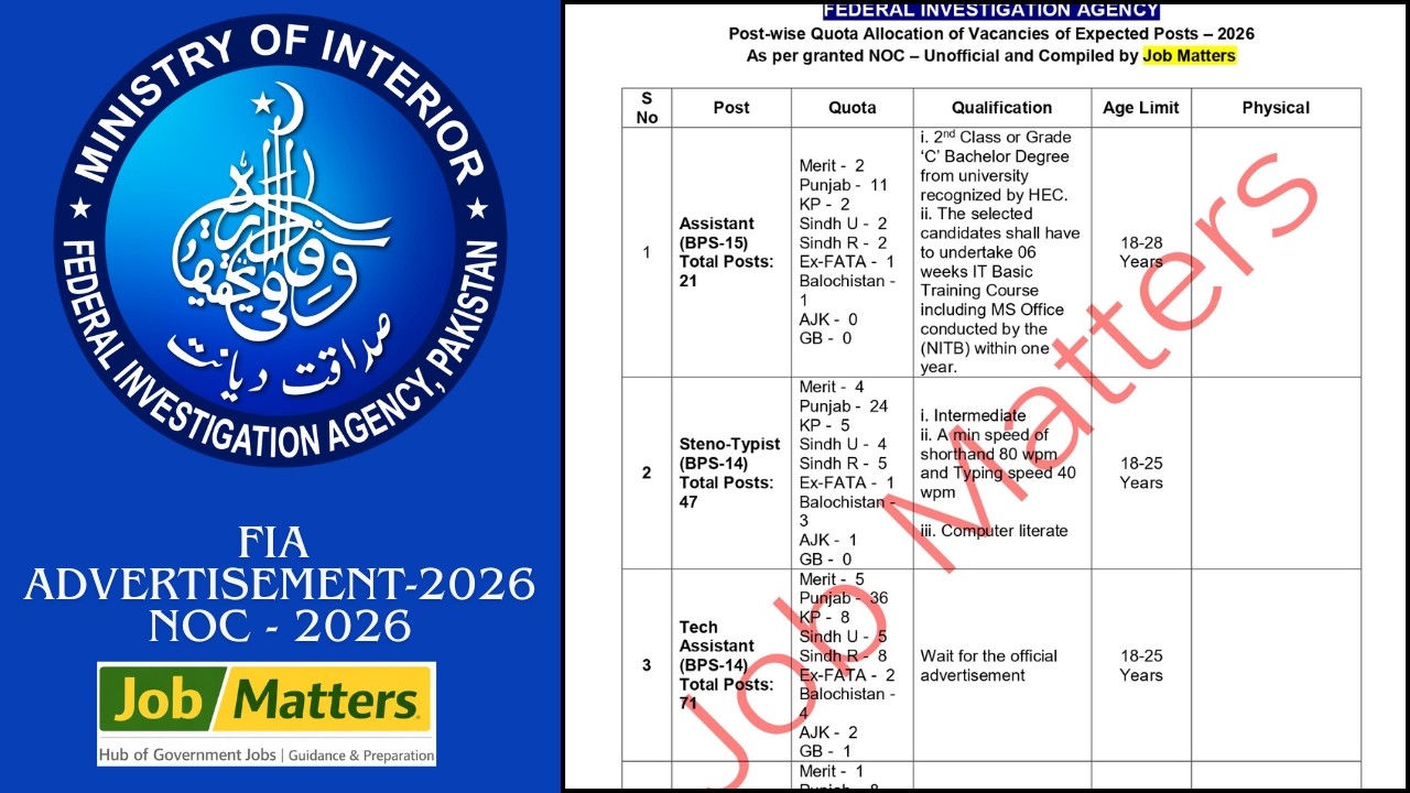 FIA Jobs 2026 | Complete Quota Distribution | Full Advertisement Explained