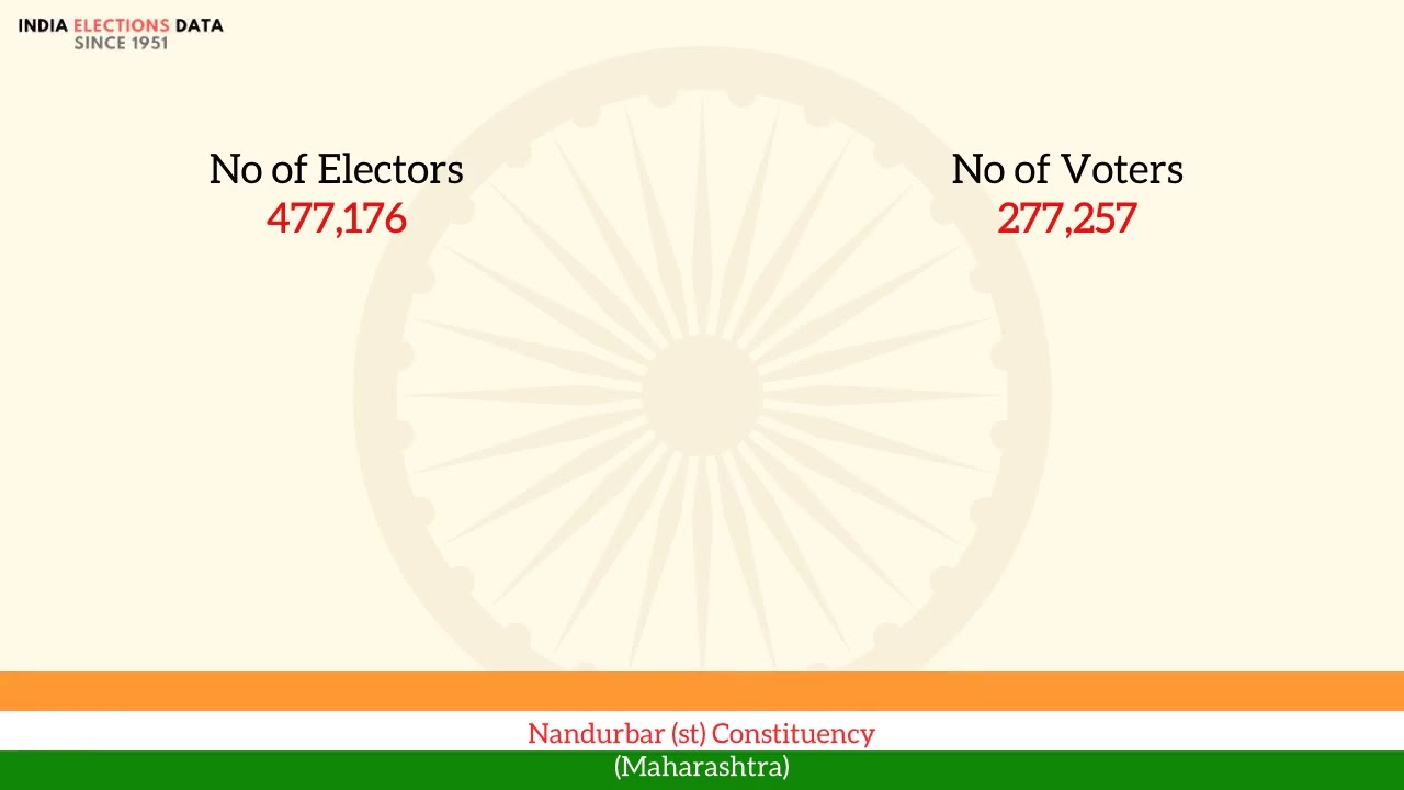 Nandurbar (st) Constituency Maharashtra loksabha Election Result 1967 T. H. Gavit INC