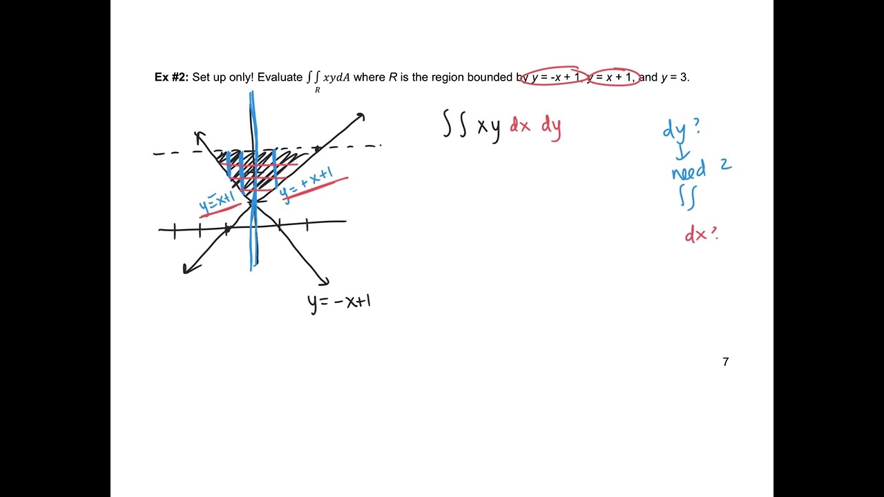 Calc 3 15.2 Примечания: Двойные интегралы по общим областям