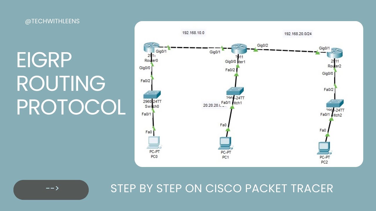 EIGRP Routing Protocol Configuration |Step-by-Step Cisco Tutorial