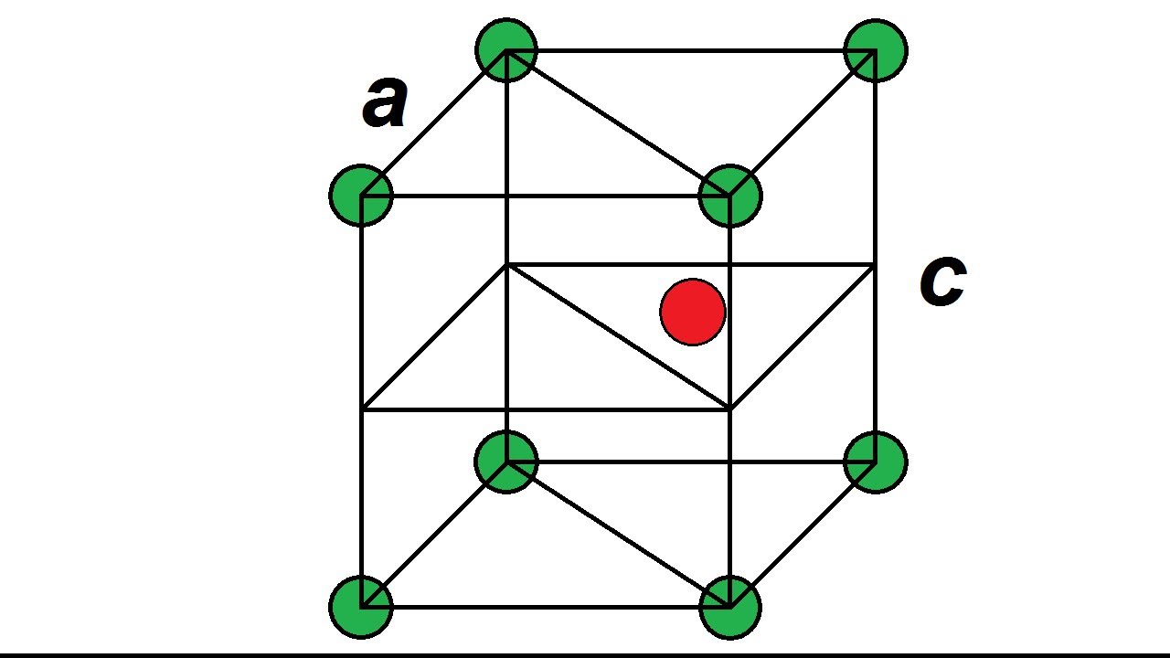Hexagonal compact : exercice classique