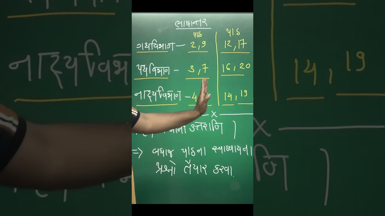 Class 10 Sanskrit Most IMP #gsebstd10 #gseb #mostimportantquestions