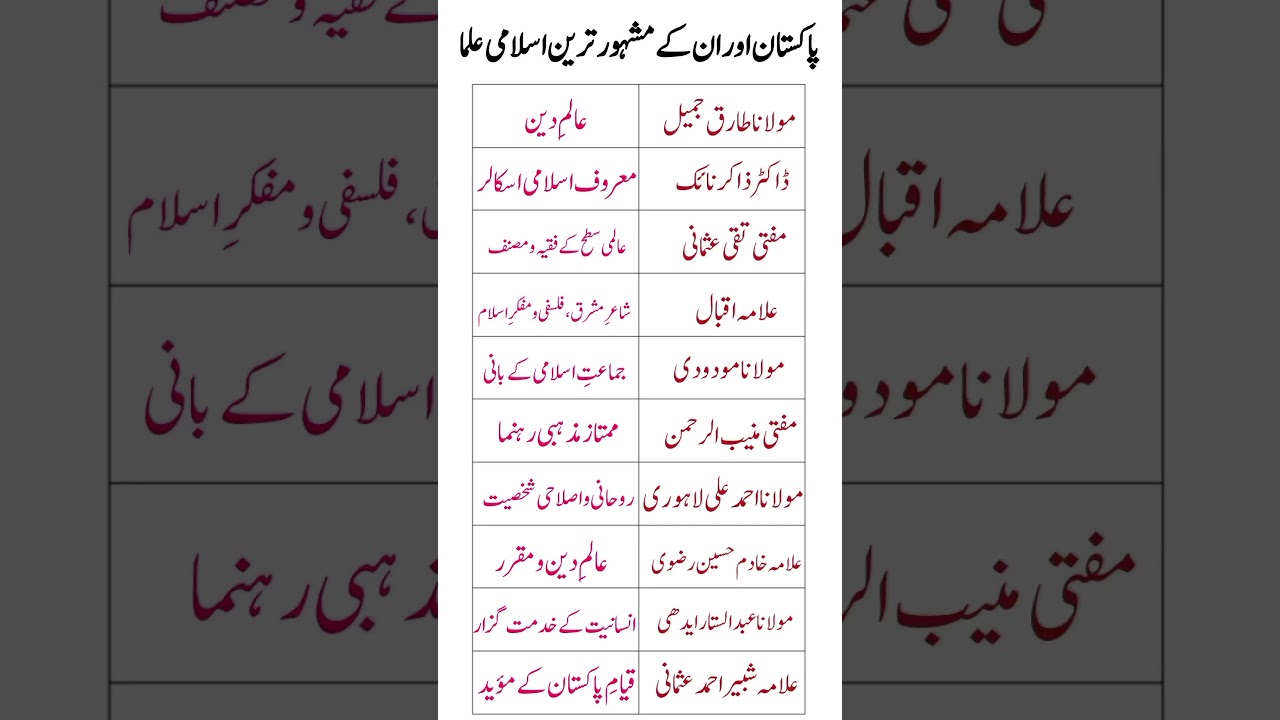 🌟 The Most Influential Islamic Scholars of Pakistan #PakistaniScholars #IslamicLeaders